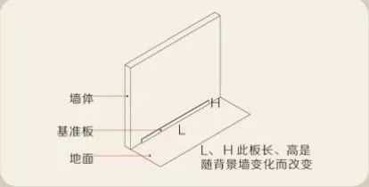 石材羅馬柱安裝步驟教程及組成