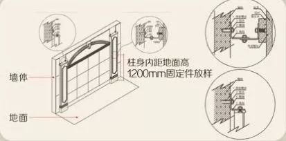 石材羅馬柱安裝步驟教程及組成